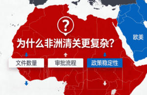 为什么非洲清关文件比欧美复杂？很多外贸人忽略的关键原因（以安哥拉CNCA为例）